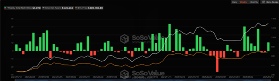CoinW研究院周报（2025.6.9-2025.6.15期）