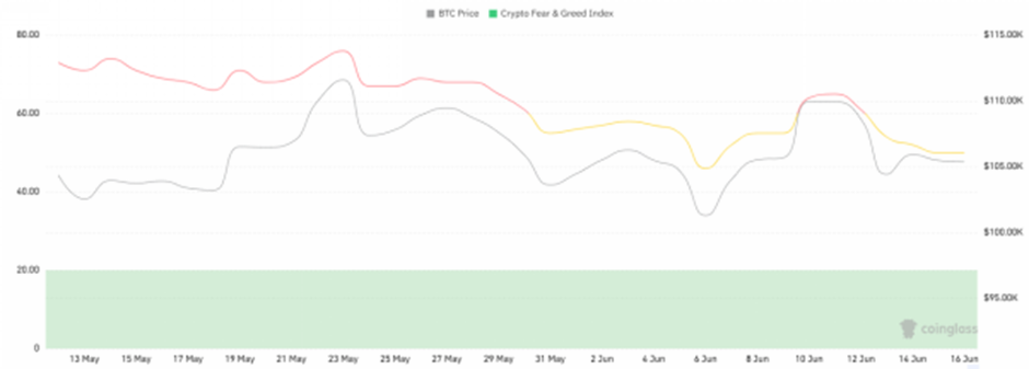 CoinW研究院周报（2025.6.9-2025.6.15期）
