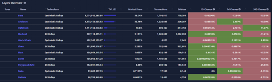 CoinW研究院周报（2025.6.9-2025.6.15期）