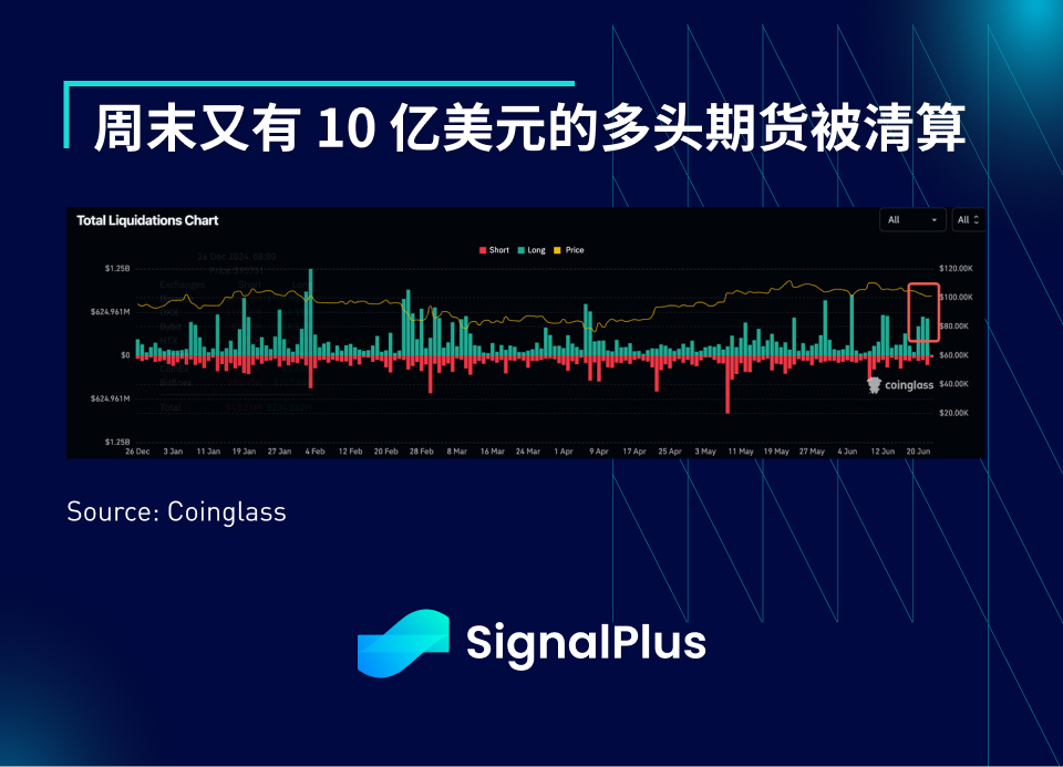 SignalPlus宏观分析特别版：Escalate to De-Escalate?