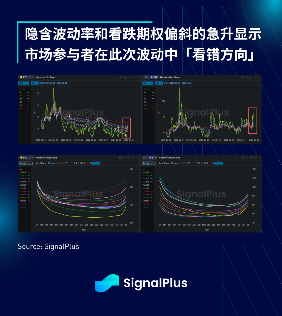 SignalPlus宏观分析特别版：Escalate to De-Escalate?
