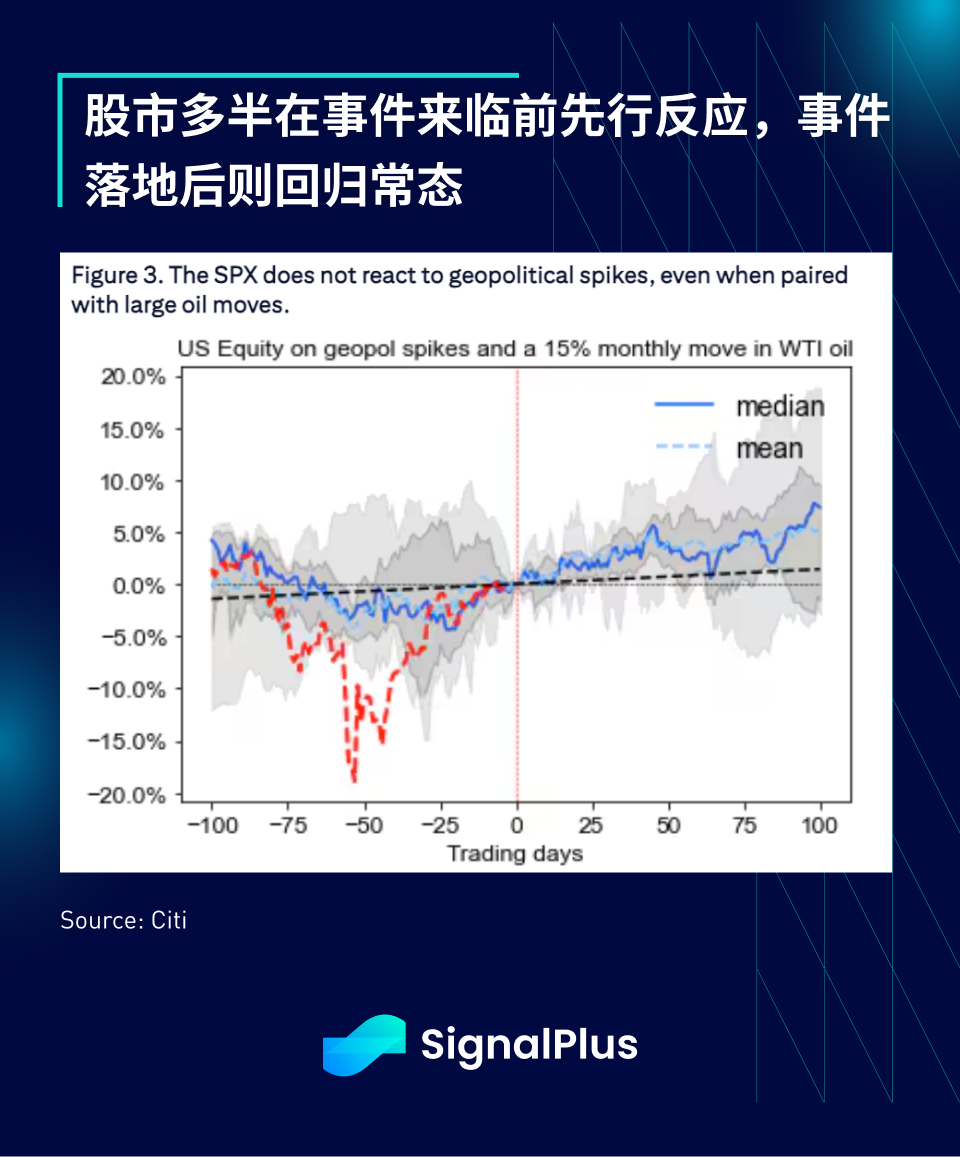 SignalPlus宏观分析特别版：Escalate to De-Escalate?