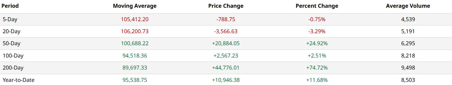 HashWhale BTC矿业周报 | 比特币窄幅震荡运行，Q2挖矿成本上涨9.4%（6.14-6.20）
