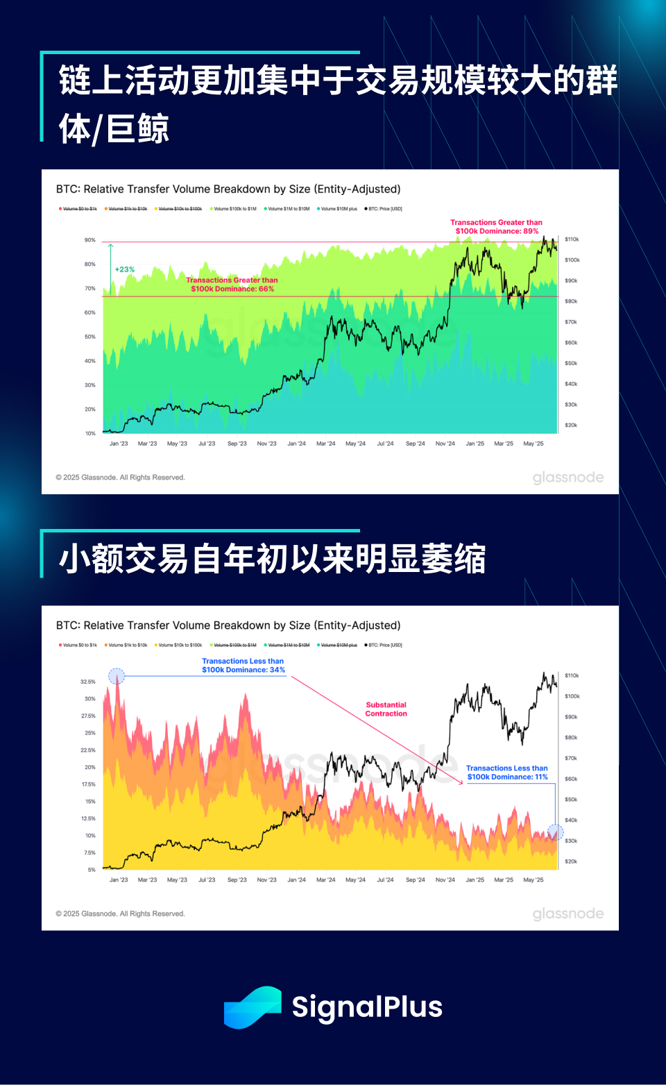 SignalPlus宏观分析特别版：Escalate to De-Escalate?