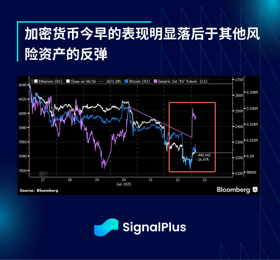 SignalPlus宏观分析特别版：Escalate to De-Escalate?