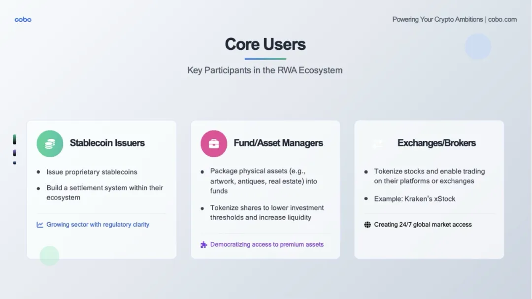 Cobo｜RWA 的 DeepSeek 时刻将至：发展趋势、落地路径与机构最佳实践全景解析