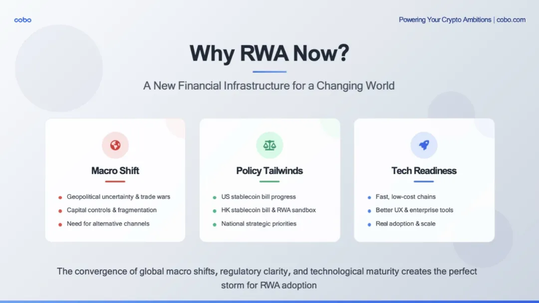 Cobo｜RWA 的 DeepSeek 时刻将至：发展趋势、落地路径与机构最佳实践全景解析