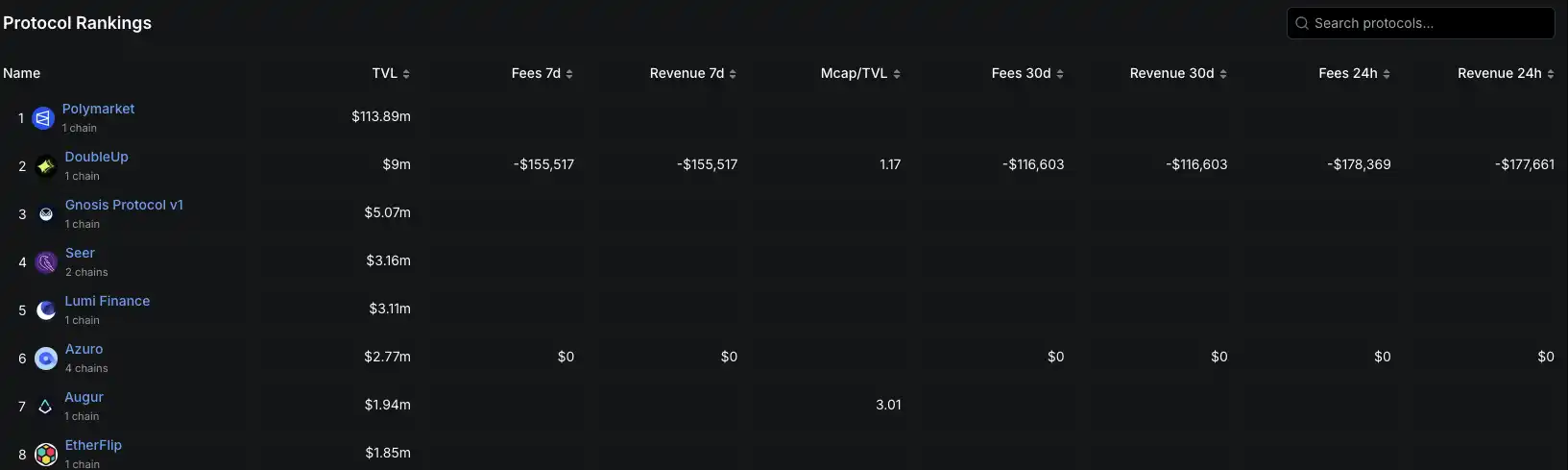 资本下注预测市场，Polymarket与Kalshi谁更胜一筹？