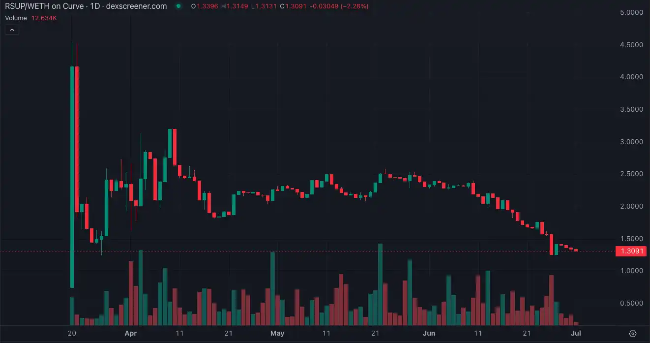 专访Resupply受害者，谁该为这960万美元负责？
