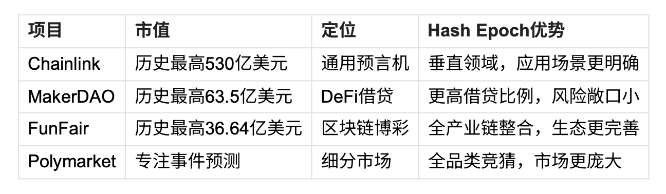 Hash Epoch (HEST) 项目深度调研报告