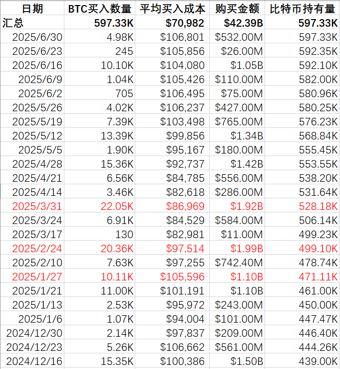 “头号巨鲸”Strategy暗示暂停增持,BTC迎来关键转折点?