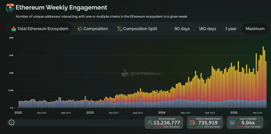 十大核心理由强势看涨以太坊