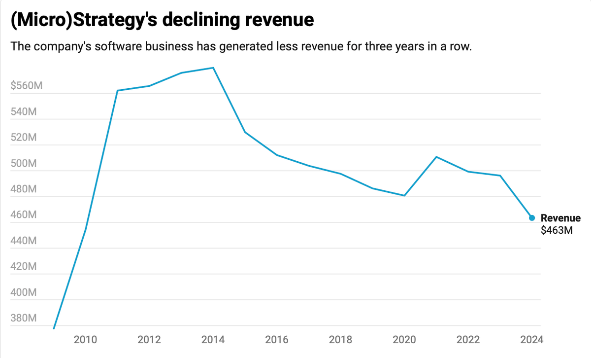 “头号巨鲸”Strategy暗示暂停增持,BTC迎来关键转折点?