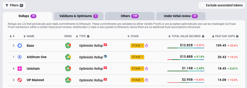 十大核心理由强势看涨以太坊