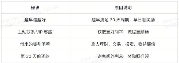 加入 XT VIP 借贷，轻松赢黄金