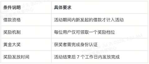 加入 XT VIP 借贷，轻松赢黄金