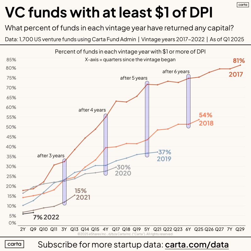 Crypto VC转型进行时：从募资困境到代币新范式