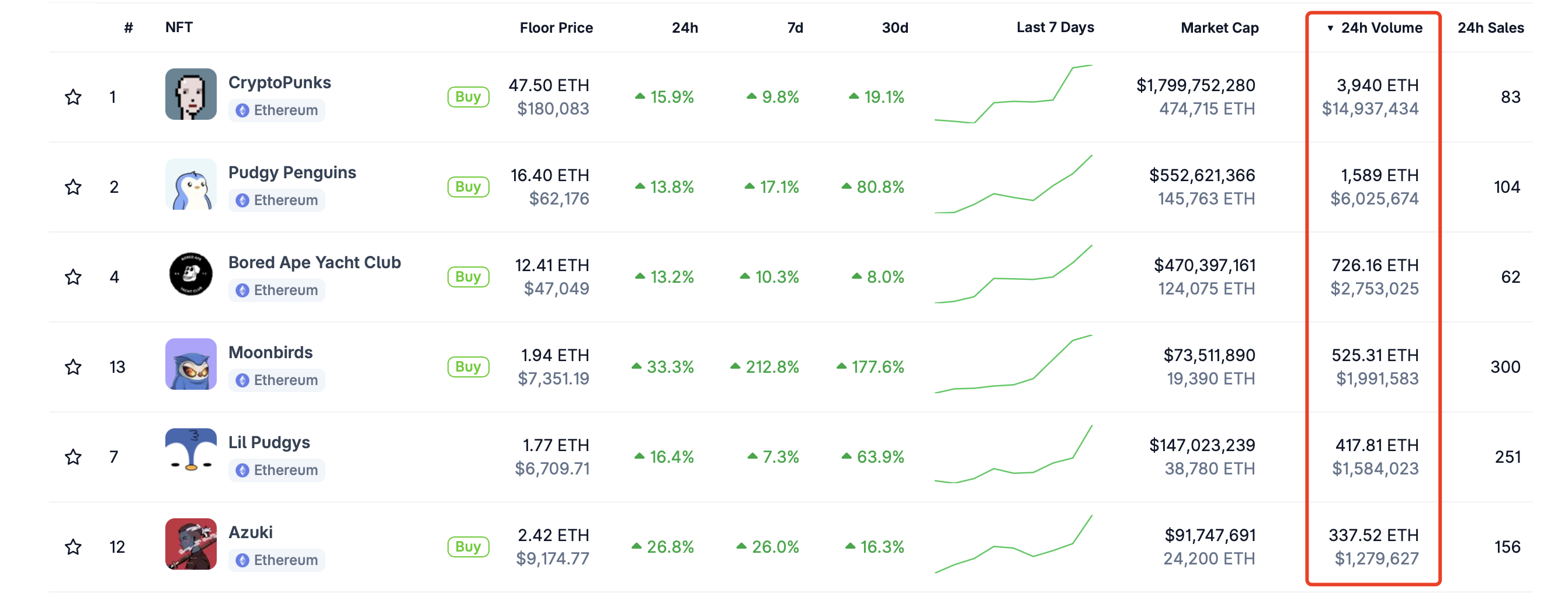 Too early, is NFT pumping?
