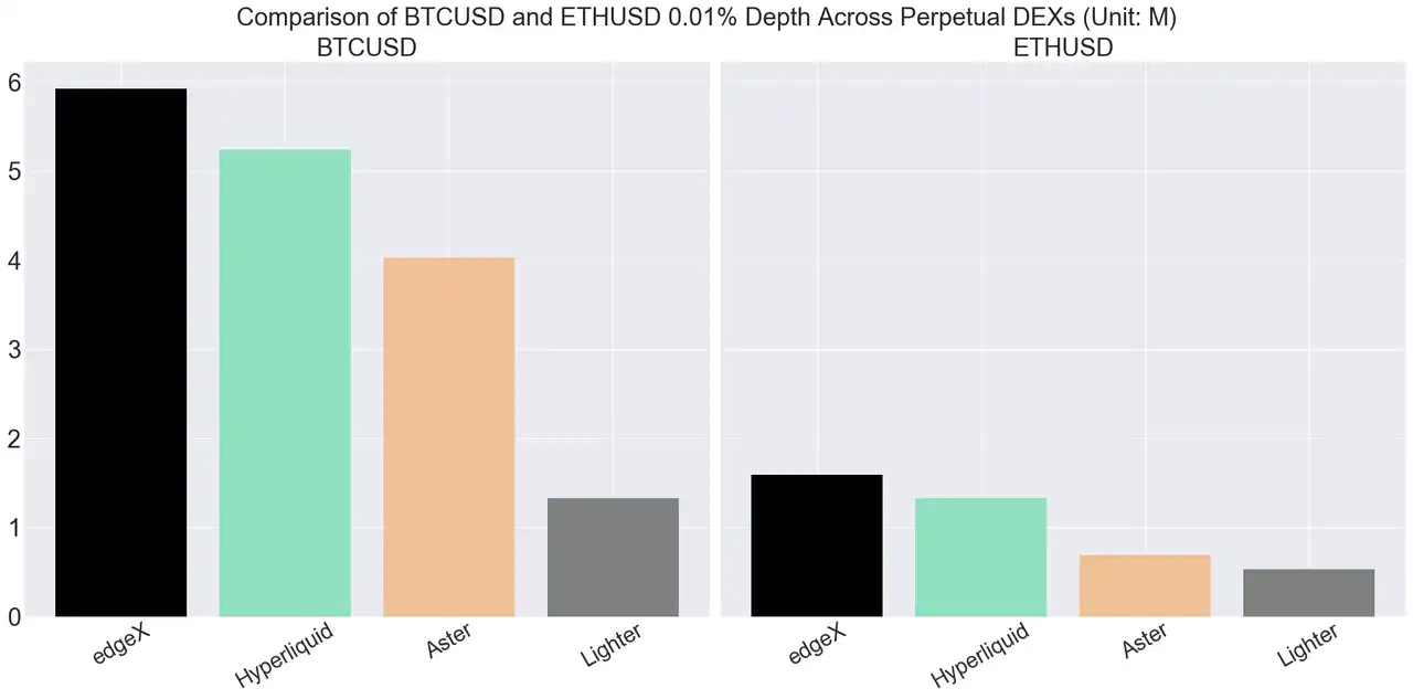 Looking for the next UNI? A review of 5 Perp DEX projects worth watching that haven't issued tokens