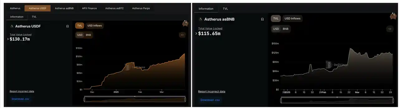 Looking for the next UNI? A review of 5 Perp DEX projects worth watching that haven't issued tokens