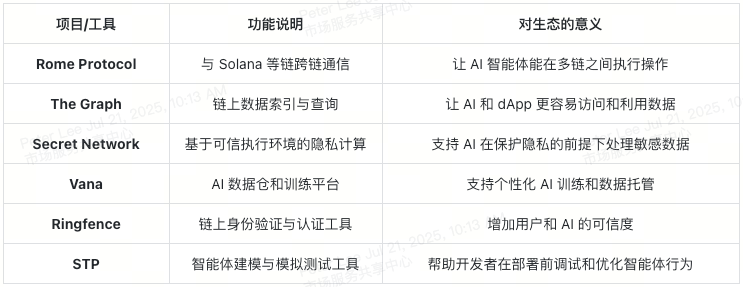 Autonomys网络怎么玩？AI 3代币使用指南来了