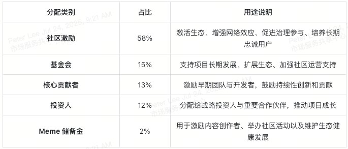 从Pump.fun到MemeX：发币不写代码，MemeCore更胜一筹？