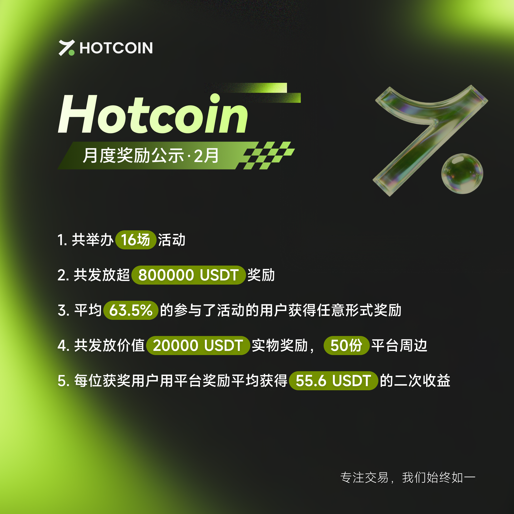 月度奖励公示·2月- CN.png