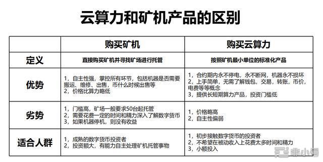区块链投资入门:云算力挖矿到底靠谱吗?