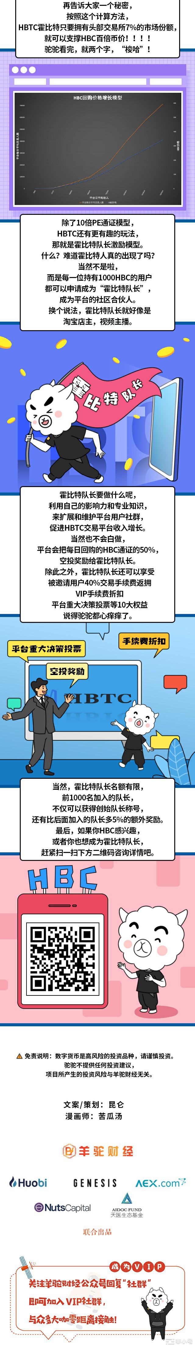 【漫画】每日10倍PE回购，HBTC创新玩法刷屏币圈-非小号