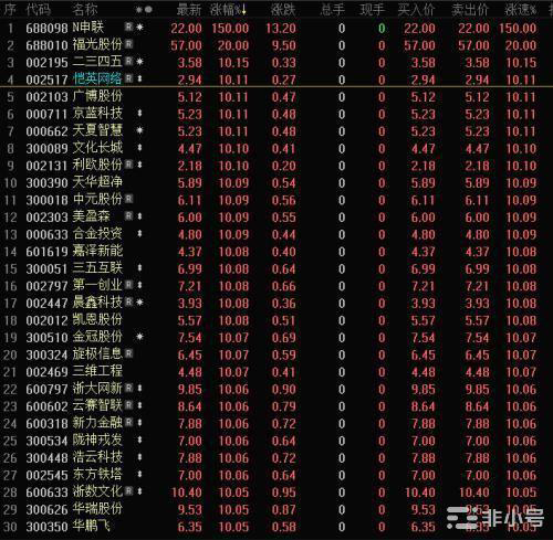 “炒币”迎来强监管，专注技术创新已成行业共识